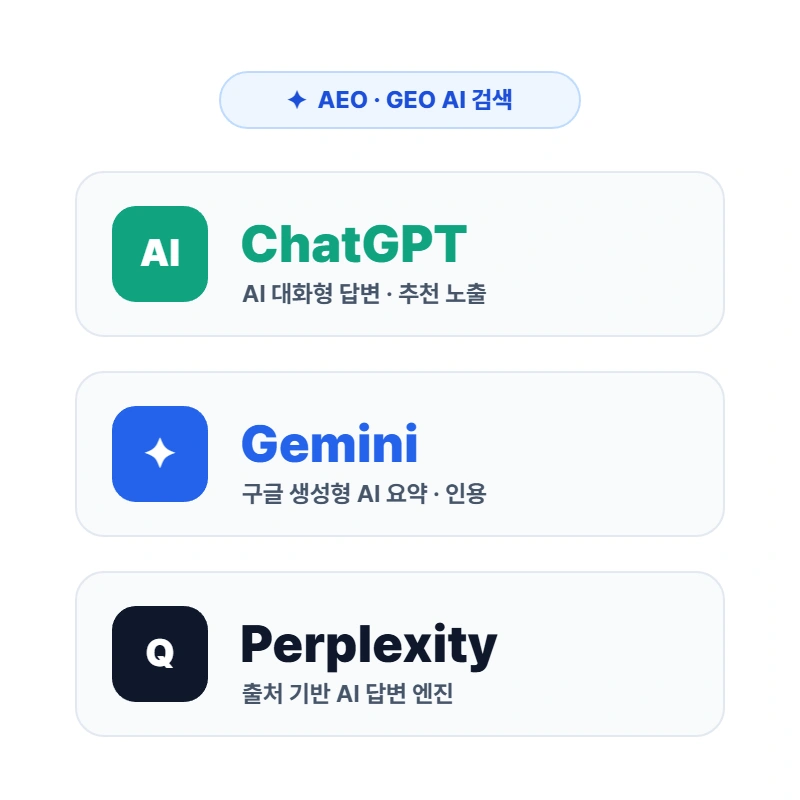 ChatGPT 제미나이 퍼플렉시티 AI 검색 최적화